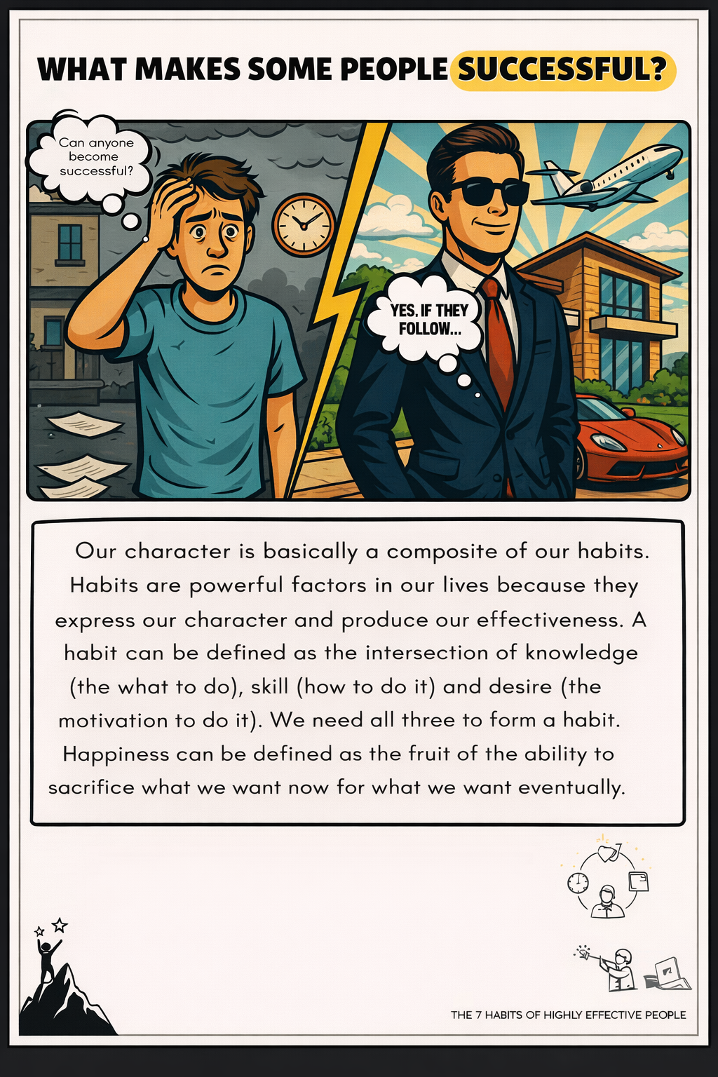 Goal Achiever Kit | Achieve Any Goal Using Proven Methods Used by Top Performers (Ebook)